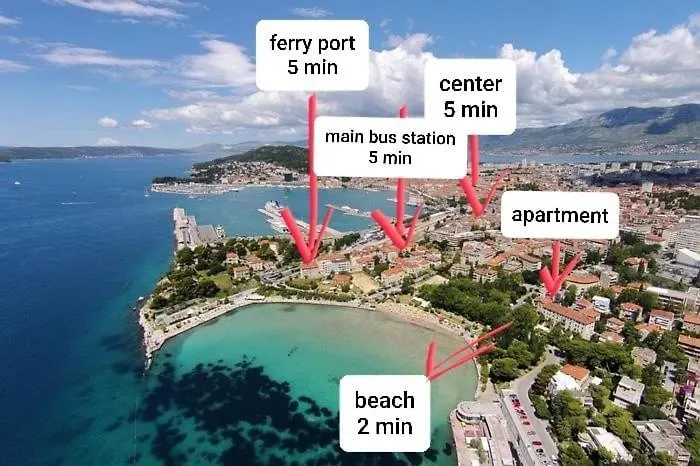 Mini Palais - Beachfront, 5 Min Center, Terrace Split Apartment